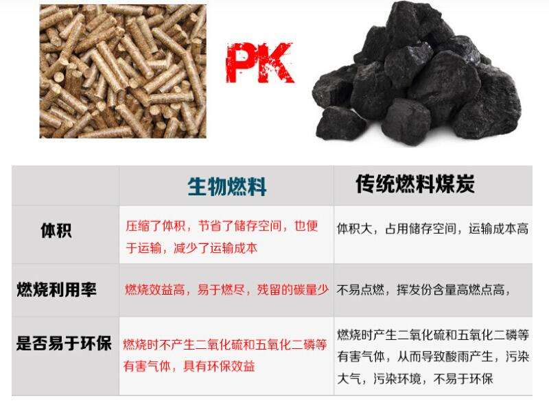 加速增进生物质成型燃料替换散煤